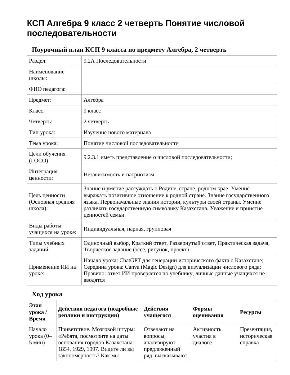 КСП Алгебра 9 класс 2 четверть Понятие числовой последовательности