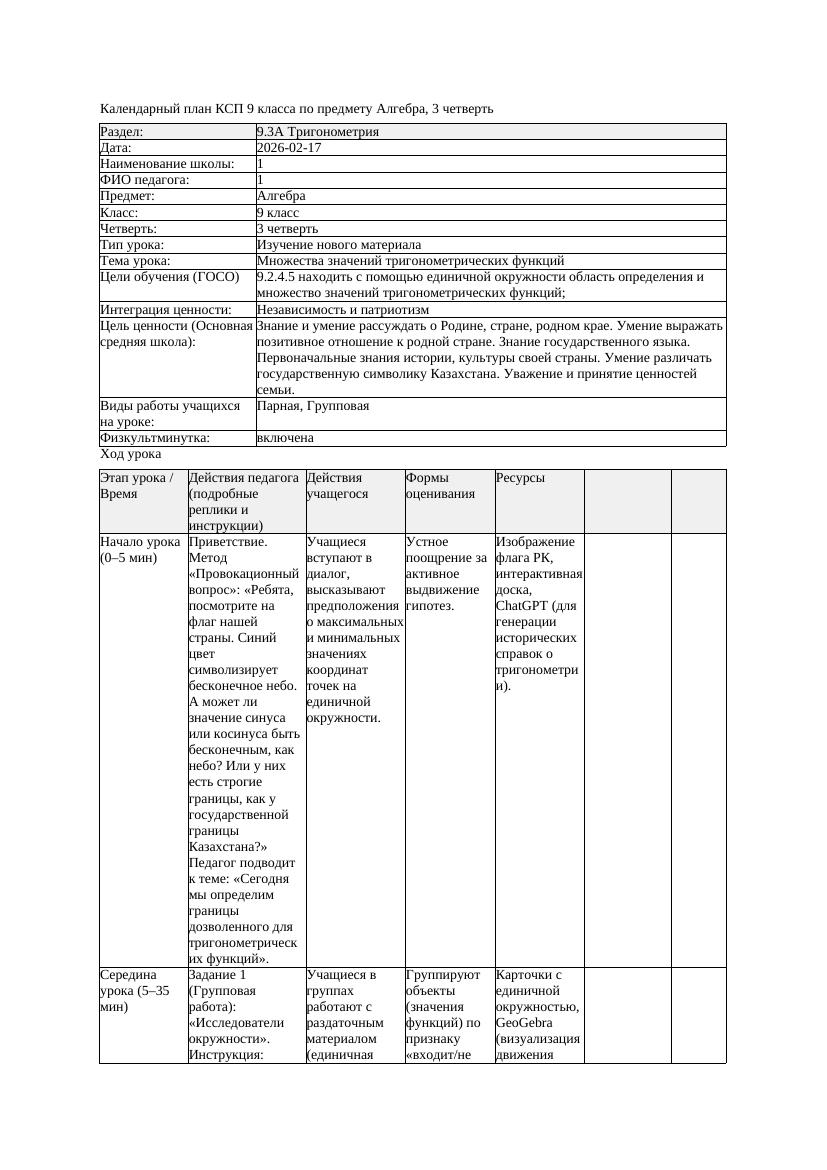 КСП Алгебра 9класс 3 четверть Множества значений тригонометрических