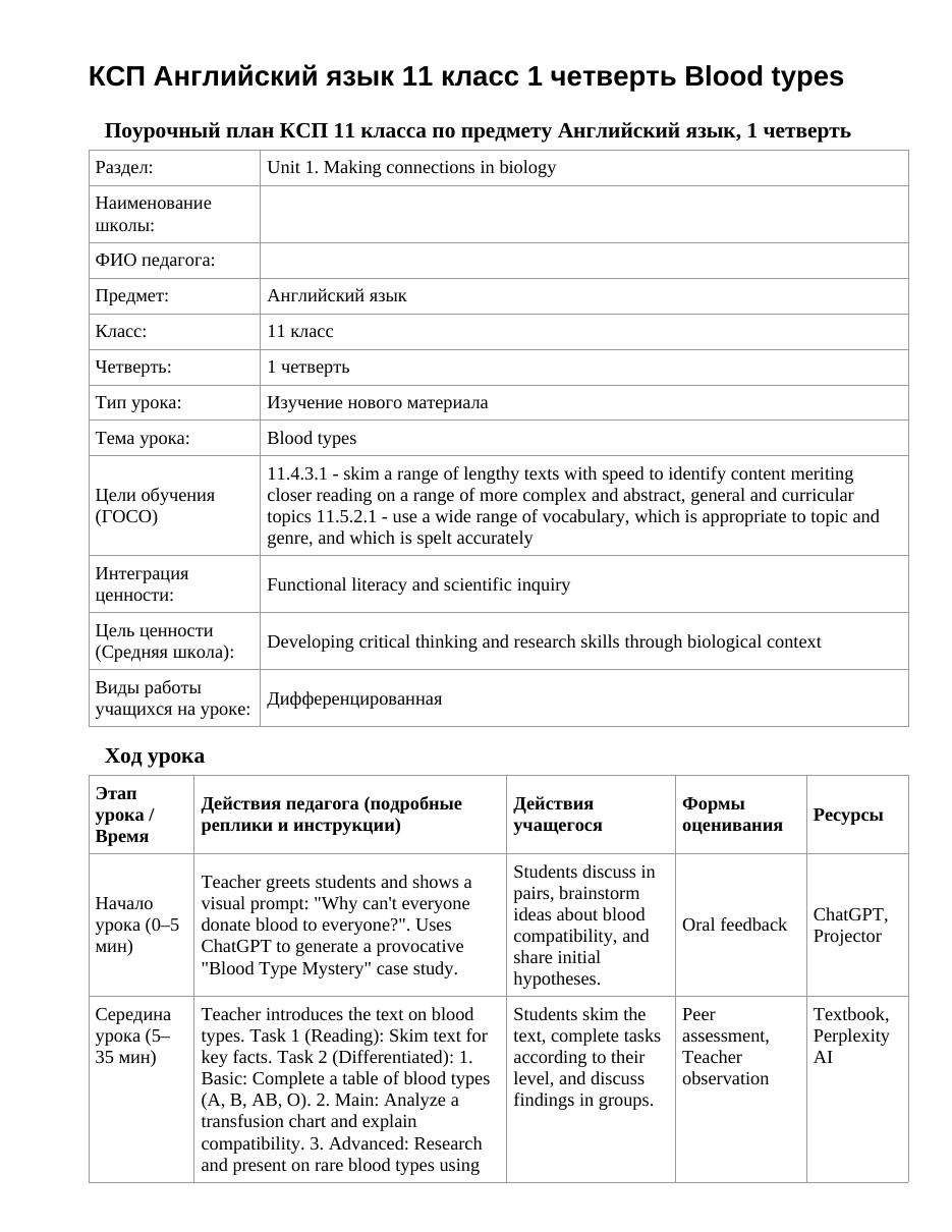 КСП Английский язык 11 класс 1 четверть Blood types