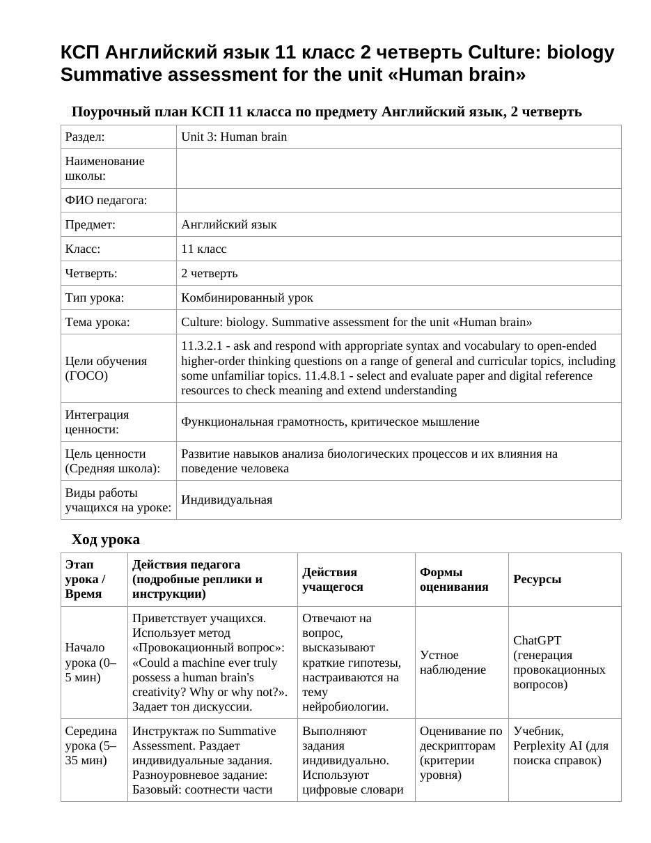 КСП Английский язык 11 класс 2 четверть Culture: biology Summative assessment for the unit «Human brain»
