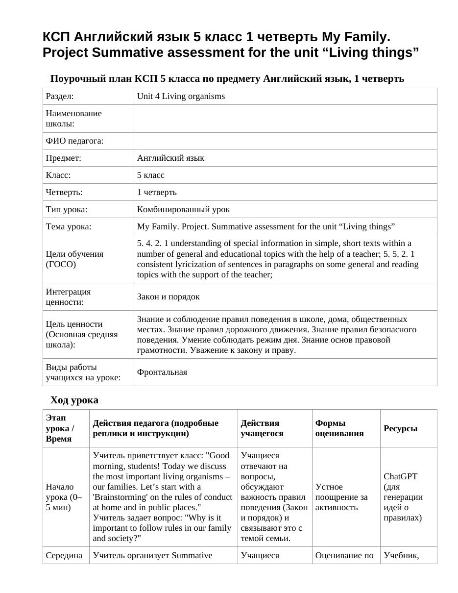 КСП Английский язык 5 класс 1 четверть My Family. Project Summative assessment for the unit “Living things”