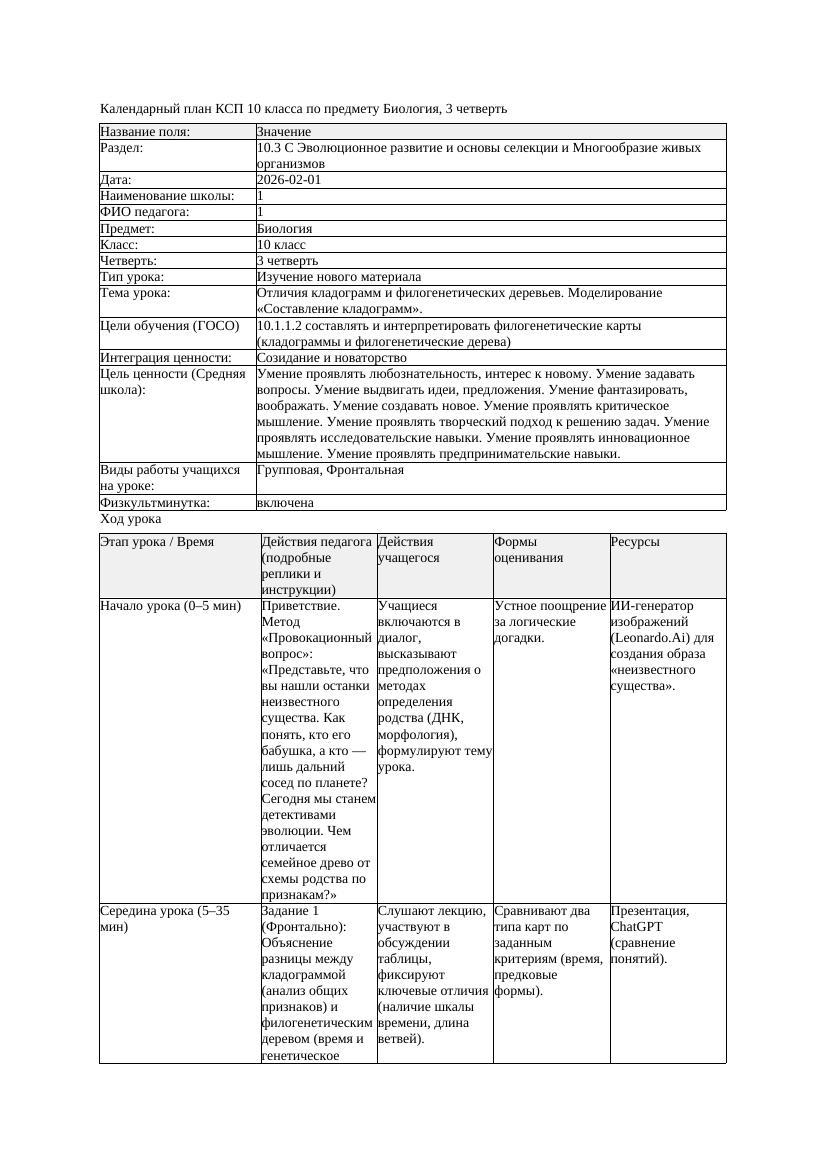 КСП Биология 10класс 3четверть Отличия кладограмм и филогенетических