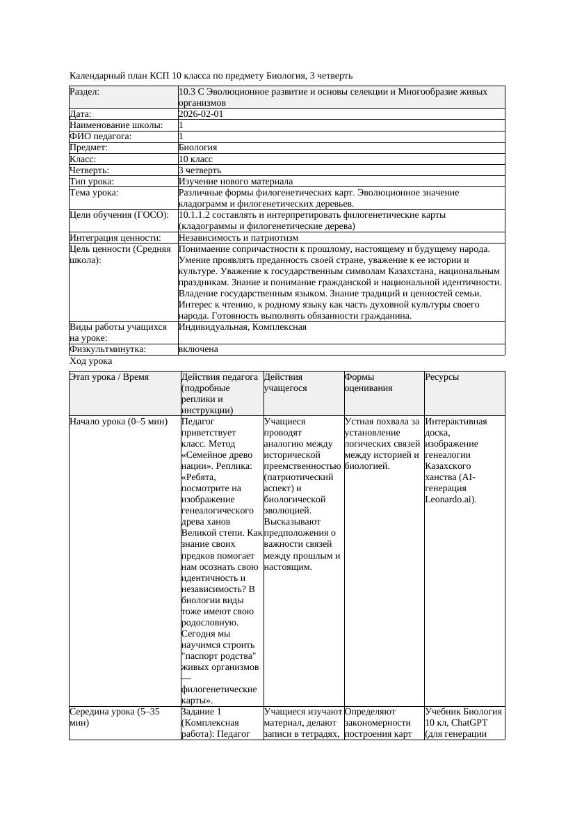 КСП Биология 10класс 3четверть Различные формы филогенетических
