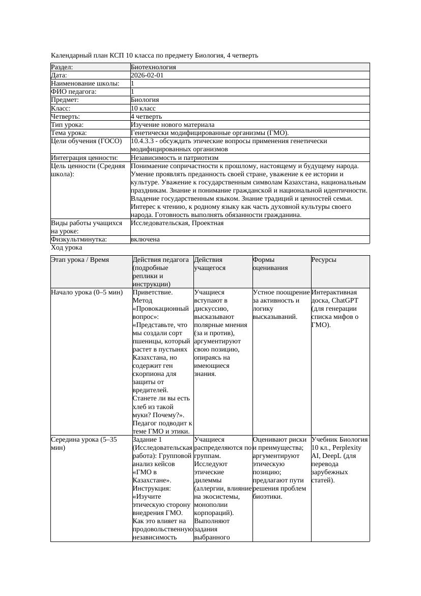 КСП Биология 10класс 4четверть Генетически модифицированные организмы