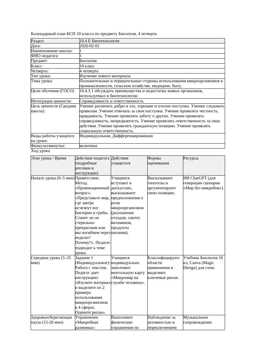 КСП Биология 10класс 4четверть Положительные и отрицательные стороны