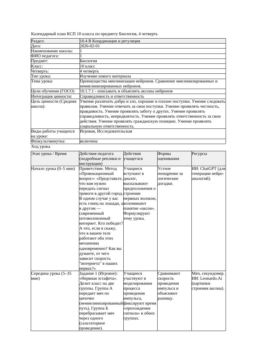 КСП Биология 10класс 4четверть Преимущества миелинизации нейронов