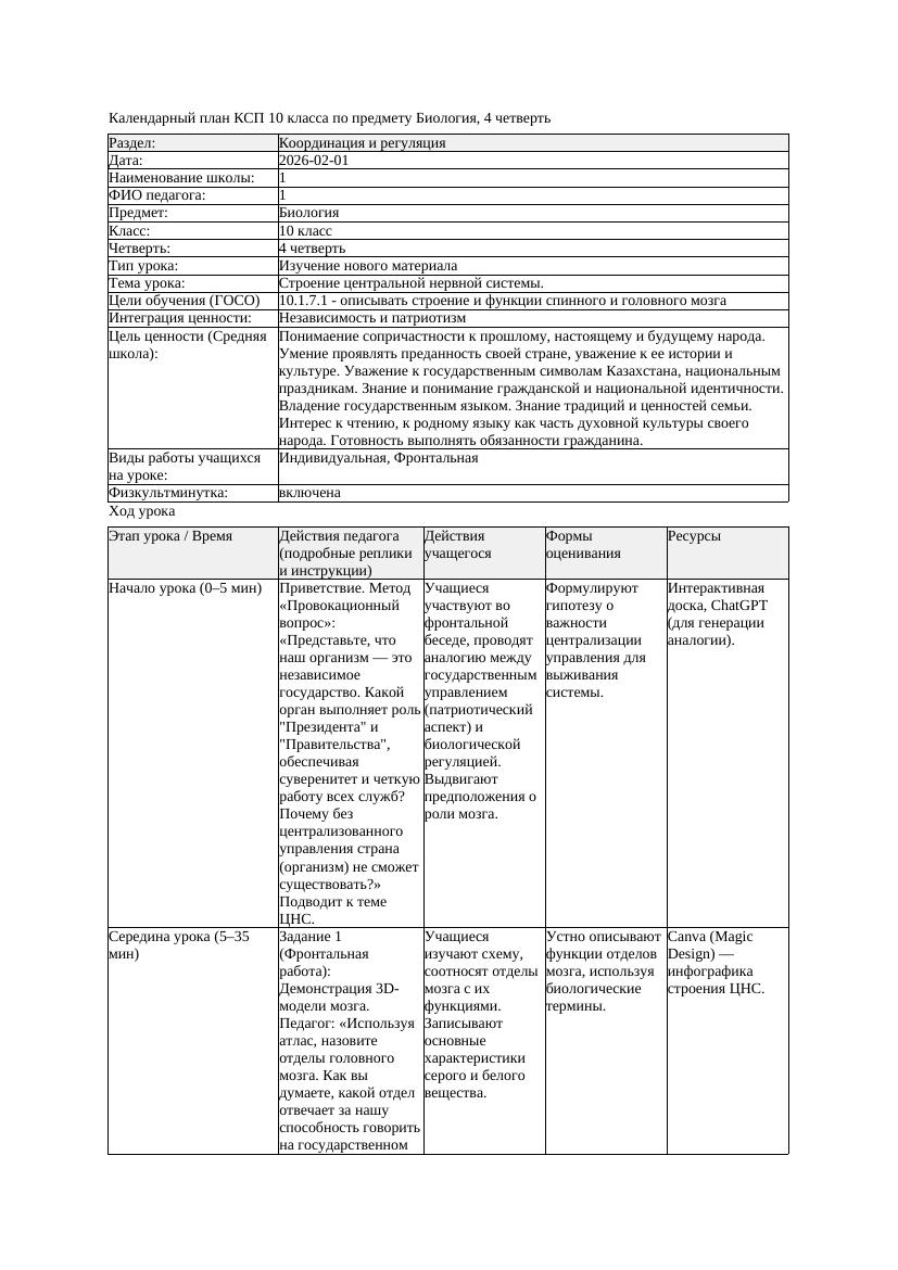 КСП Биология 10класс 4четверть Строение центральной нервной системы