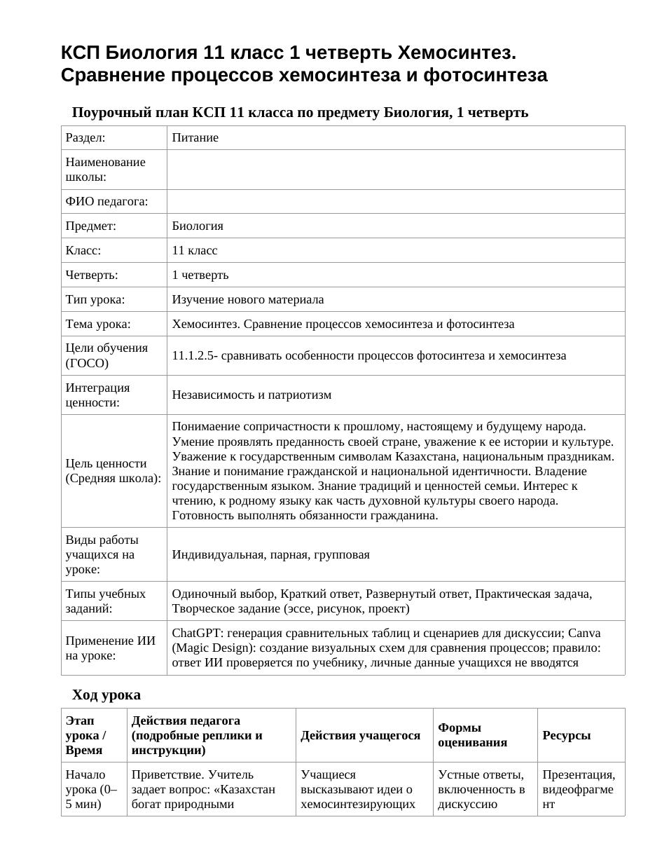 КСП Биология 11 класс 1 четверть Хемосинтез. Сравнение процессов хемосинтеза и фотосинтеза
