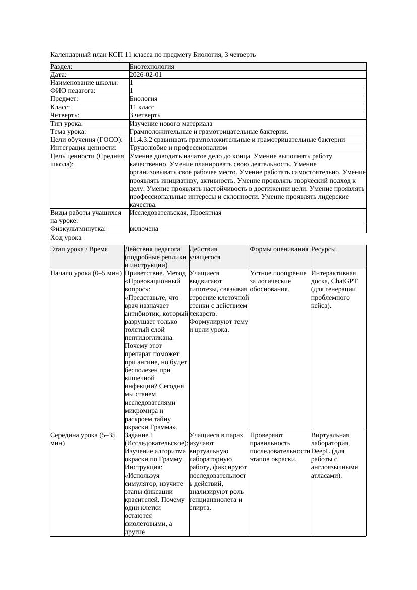 КСП Биология 11класс 3четверть Грамположительные и грамотрицательные