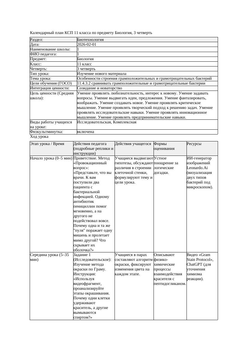 КСП Биология 11класс 3четверть Особенности строения грамположительных