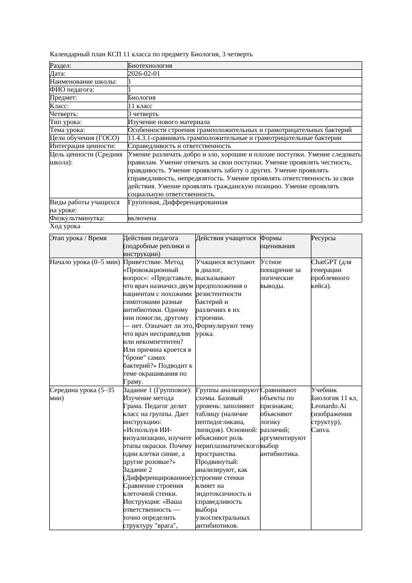 КСП Биология 11класс 3четверть Особенности строения грамположительных
