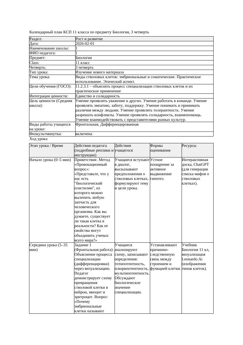 КСП Биология 11класс 3четверть Виды стволовых клеток эмбриональные