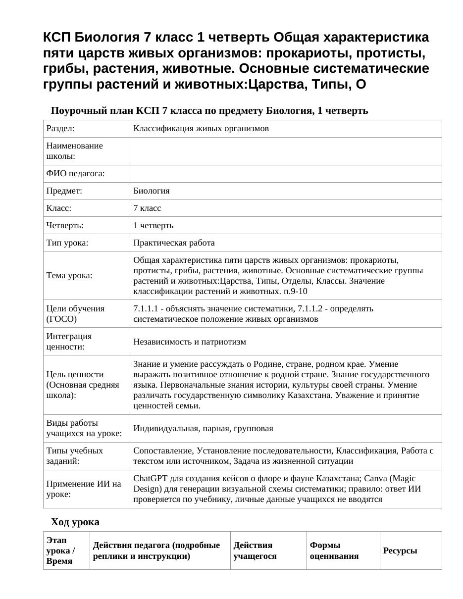 КСП Биология 7 класс 1 четверть Общая характеристика пяти царств живых организмов: прокариоты, протисты, грибы, растения, животные. Основные систематические группы растений и животных:Царства, Типы, О
