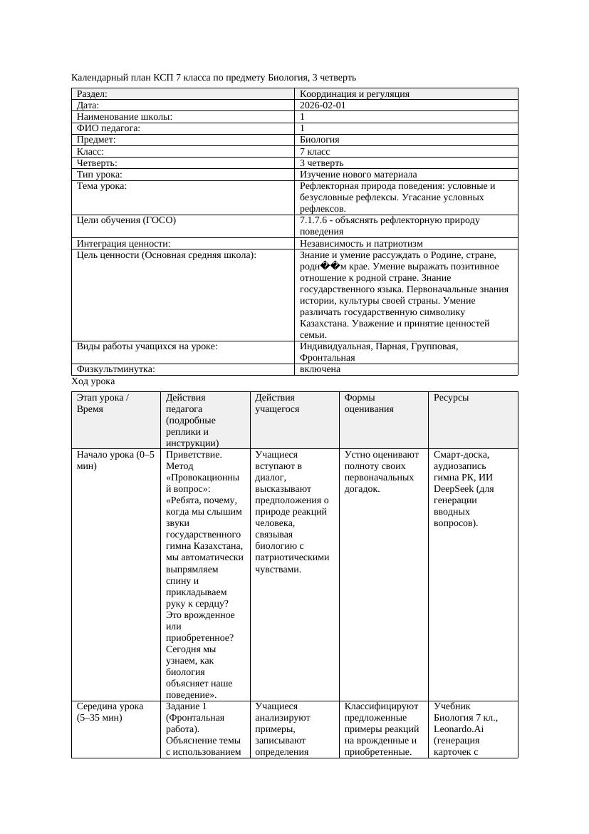 КСП Биология 7класс 3четверть Рефлекторная природа поведения условные