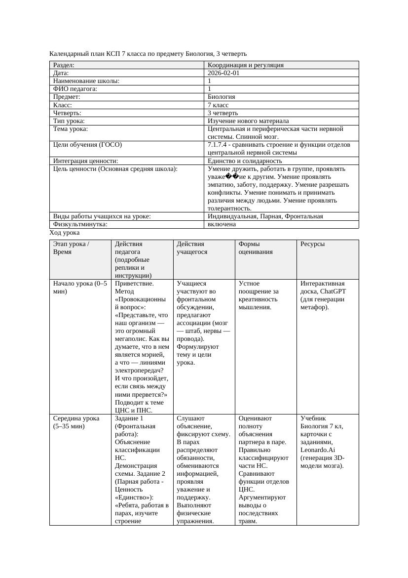 КСП Биология 7класс 3четверть Центральная и периферическая части
