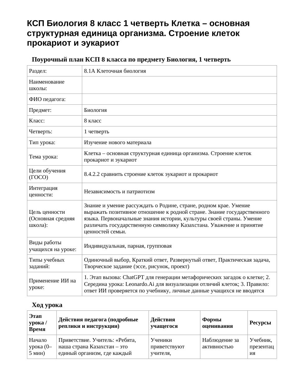 КСП Биология 8 класс 1 четверть Клетка – основная структурная единица организма. Строение клеток прокариот и эукариот