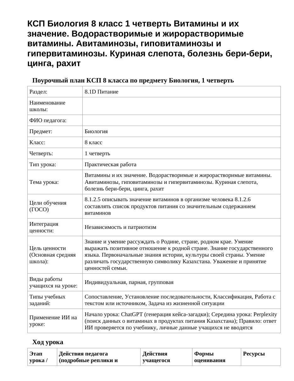 КСП Биология 8 класс 1 четверть Витамины и их значение. Водорастворимые и жирорастворимые витамины. Авитаминозы, гиповитаминозы и гипервитаминозы. Куриная слепота, болезнь бери-бери, цинга, рахит