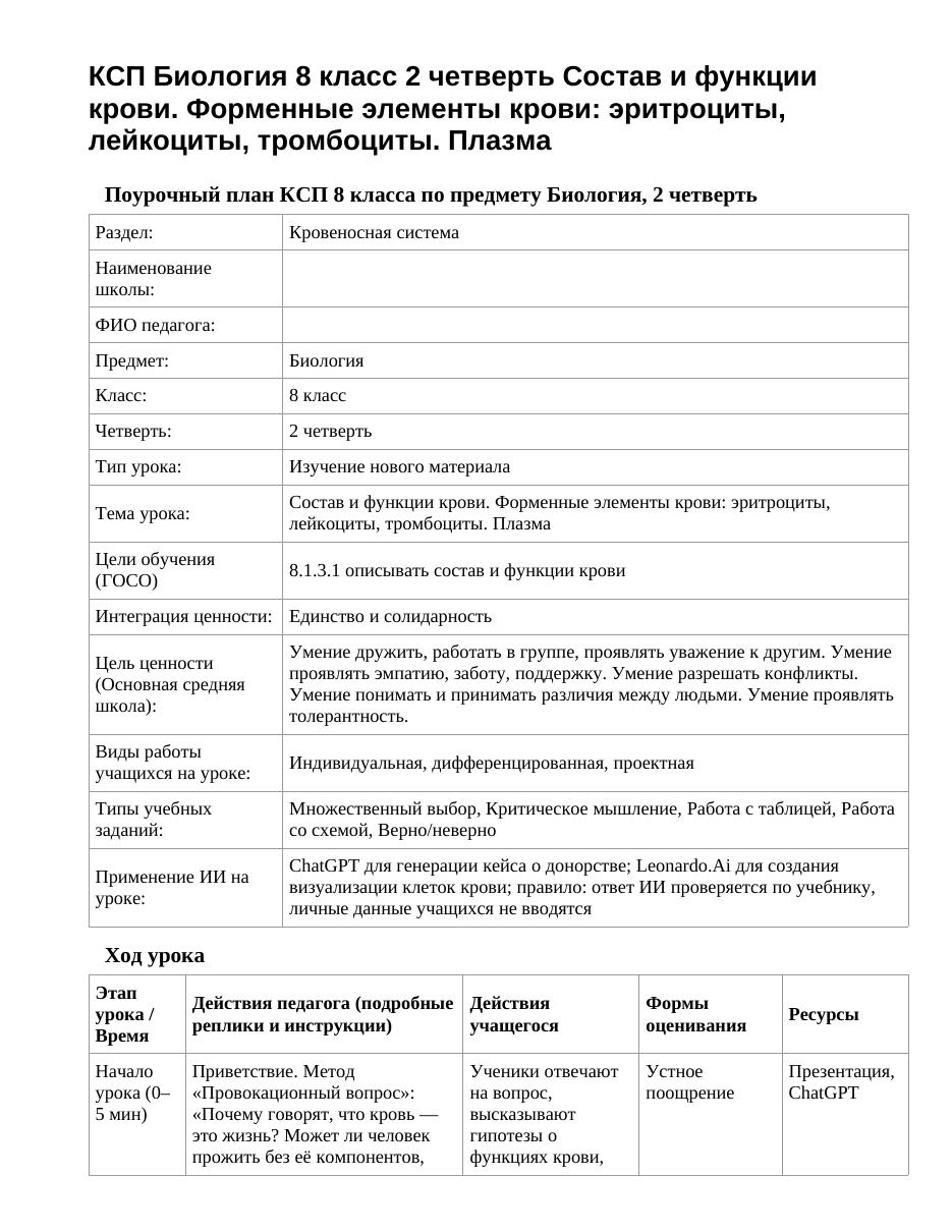 КСП Биология 8 класс 2 четверть Состав и функции крови. Форменные элементы крови: эритроциты, лейкоциты, тромбоциты. Плазма