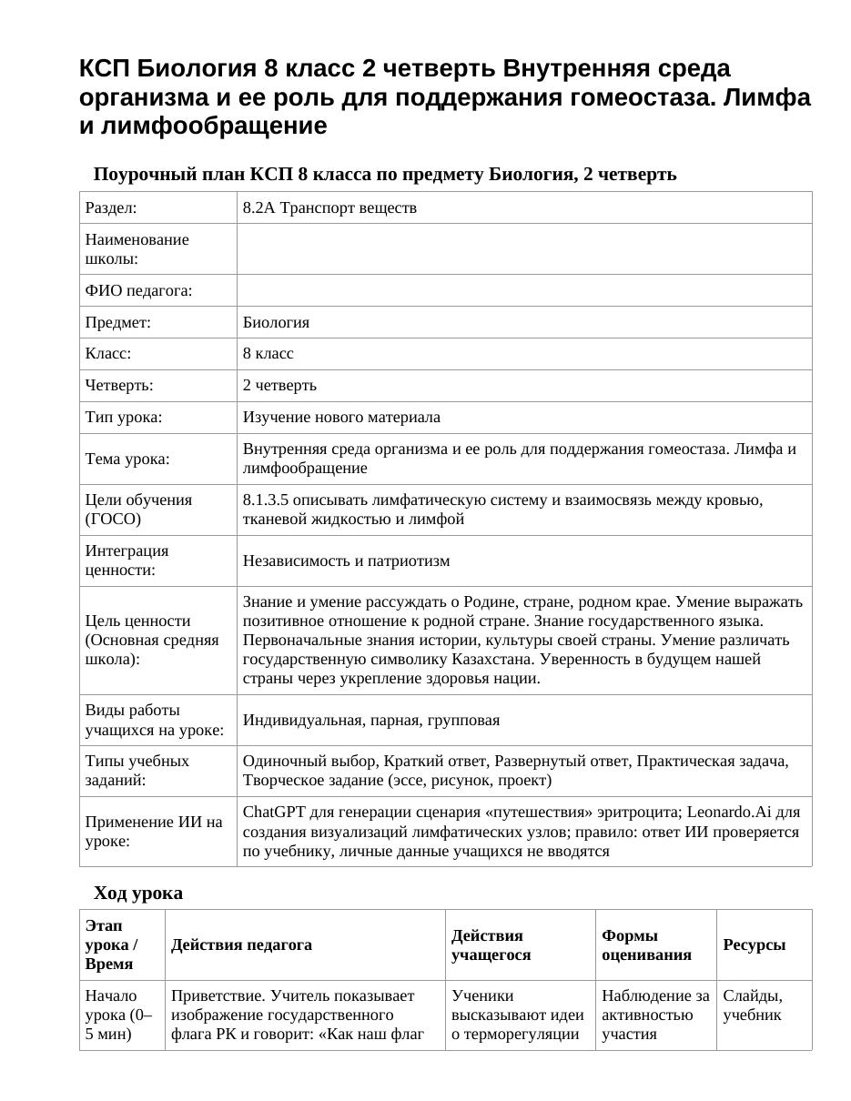 КСП Биология 8 класс 2 четверть Внутренняя среда организма и ее роль для поддержания гомеостаза. Лимфа и лимфообращение