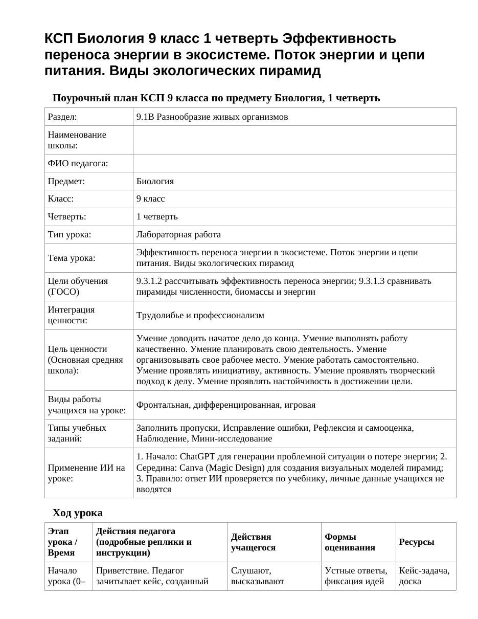 КСП Биология 9 класс 1 четверть Эффективность переноса энергии в экосистеме. Поток энергии и цепи питания. Виды экологических пирамид
