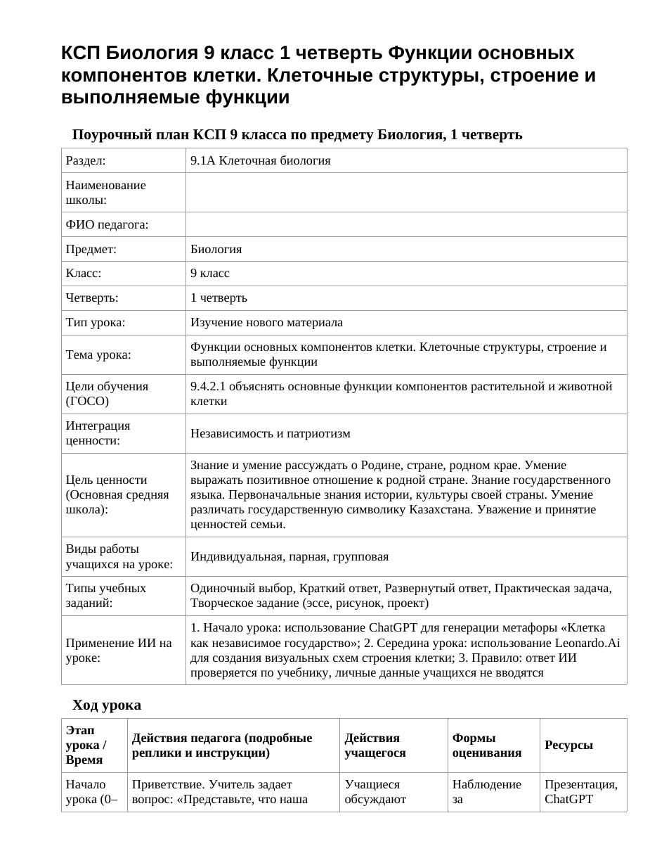 КСП Биология 9 класс 1 четверть Функции основных компонентов клетки. Клеточные структуры, строение и выполняемые функции