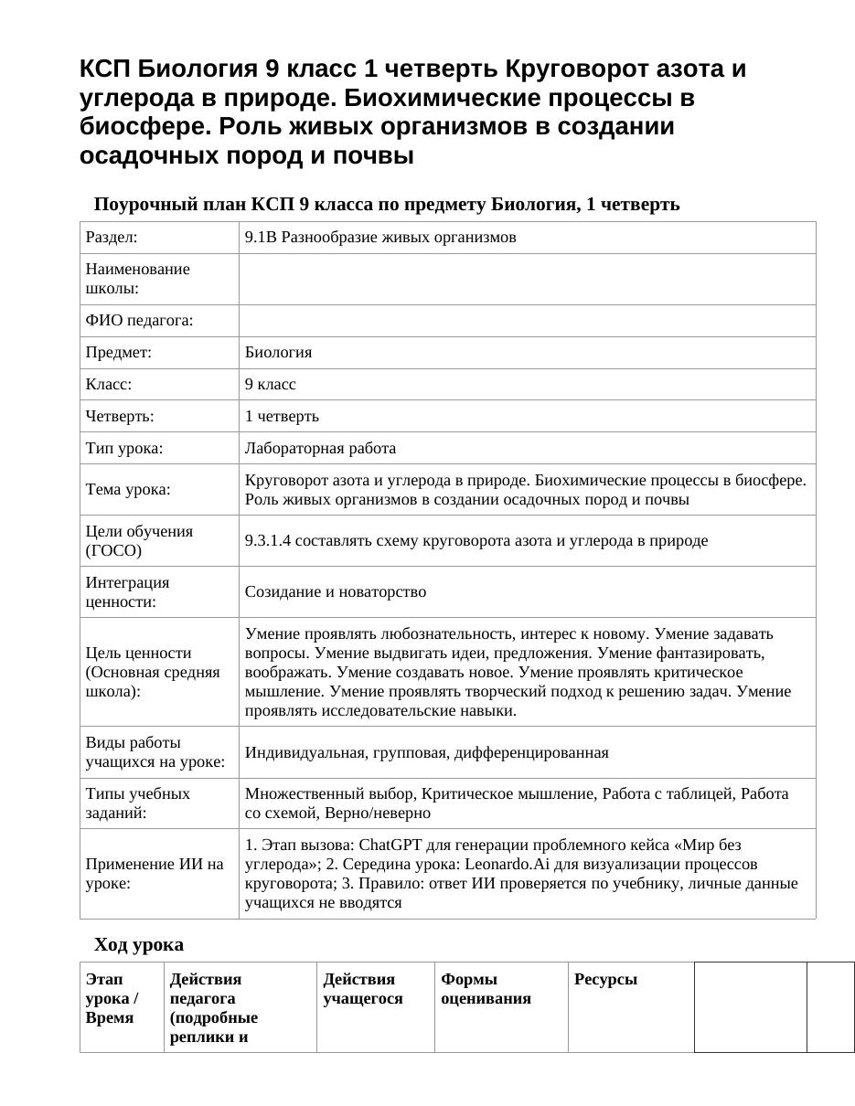 КСП Биология 9 класс 1 четверть Круговорот азота и углерода в природе. Биохимические процессы в биосфере. Роль живых организмов в создании осадочных пород и почвы