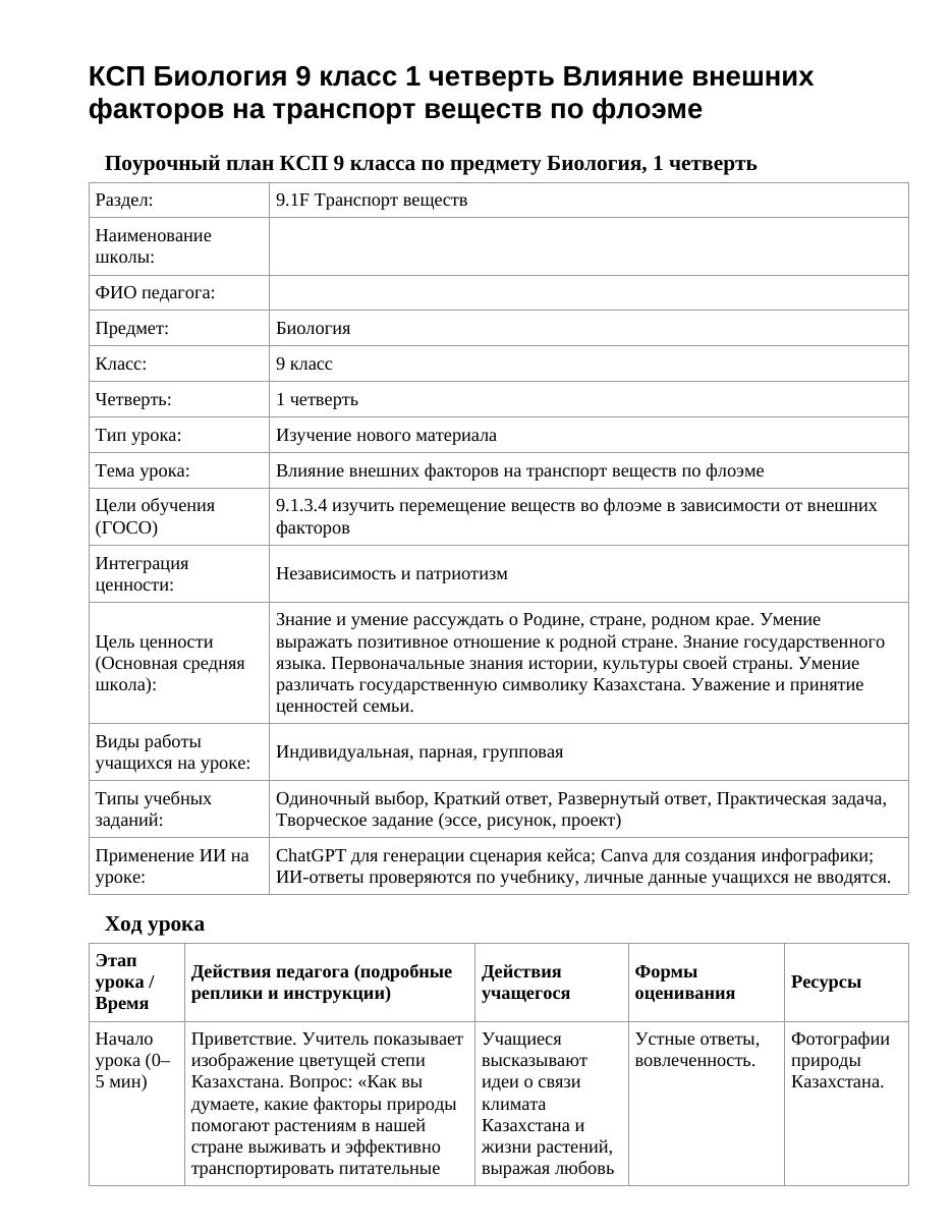 КСП Биология 9 класс 1 четверть Влияние внешних факторов на транспорт веществ по флоэме