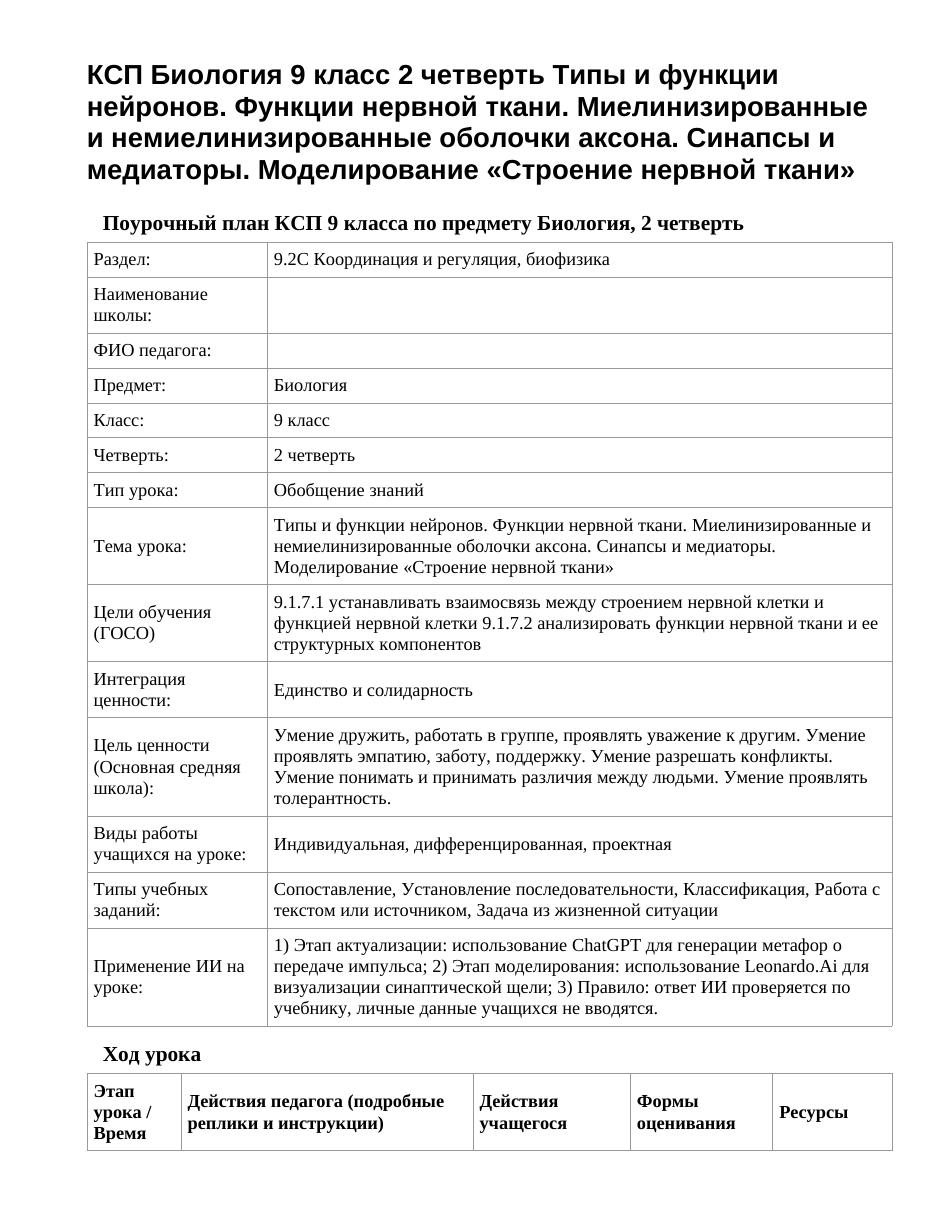 КСП Биология 9 класс 2 четверть Типы и функции нейронов. Функции нервной ткани. Миелинизированные и немиелинизированные оболочки аксона. Синапсы и медиаторы. Моделирование «Строение нервной ткани»