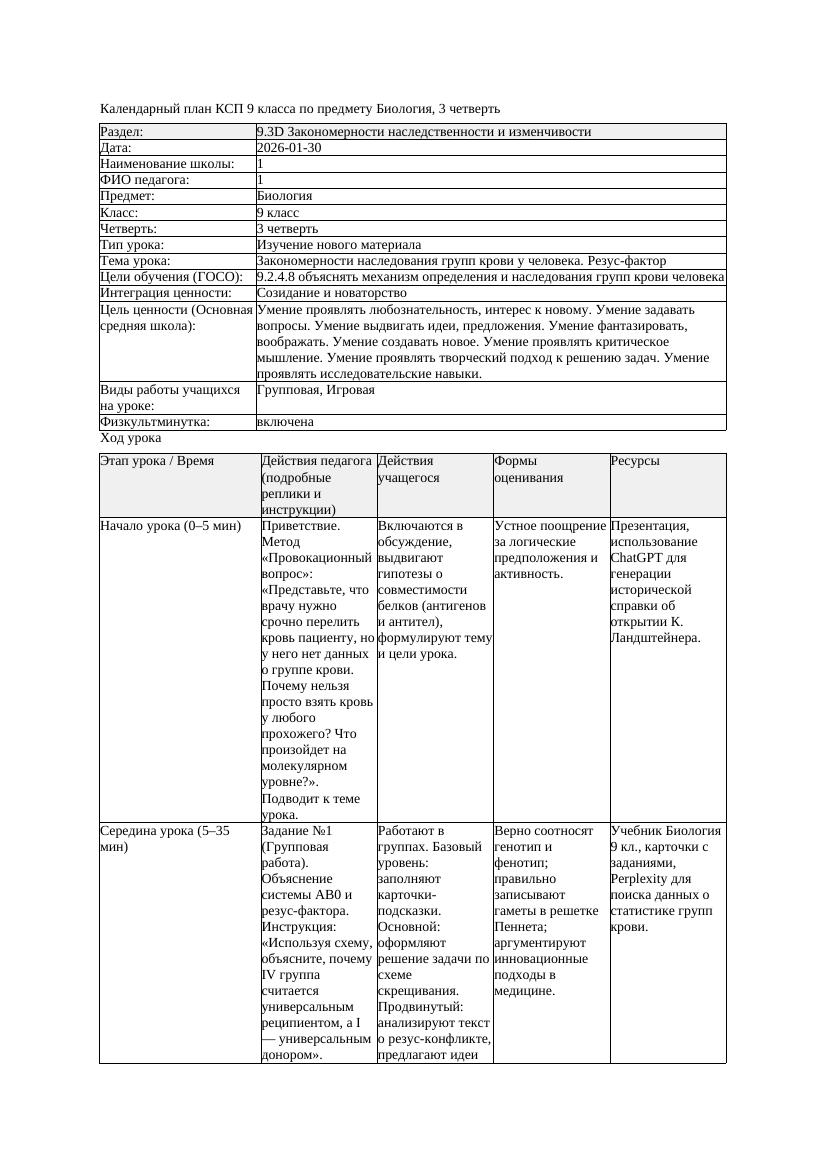 КСП Биология 9класс 3четверть Закономерности наследования групп