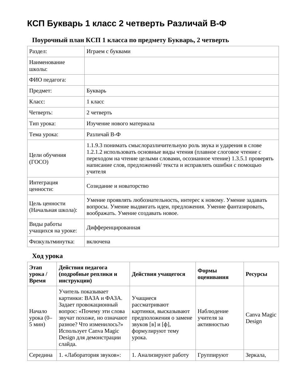 КСП Букварь 1 класс 2 четверть Различай В-Ф