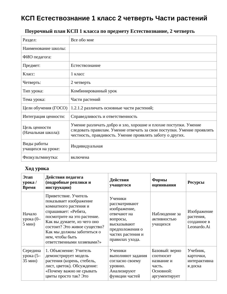 КСП Естествознание 1 класс 2 четверть Части растений
