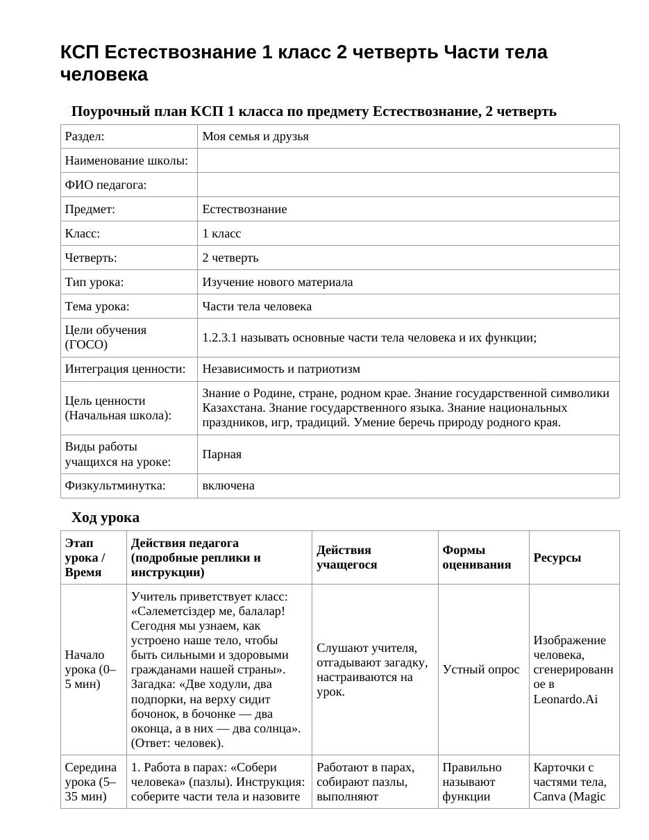КСП Естествознание 1 класс 2 четверть Части тела человека