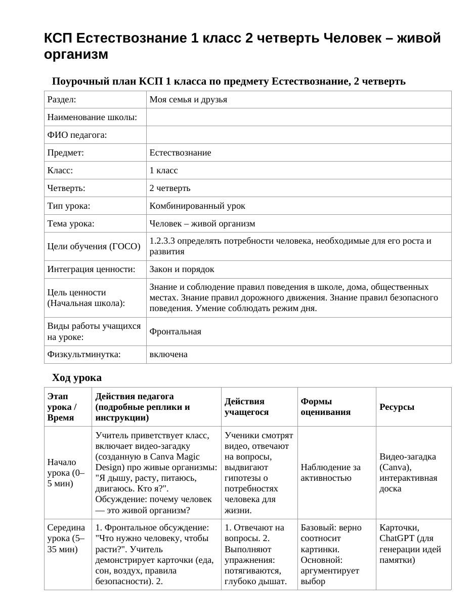 КСП Естествознание 1 класс 2 четверть Человек – живой организм