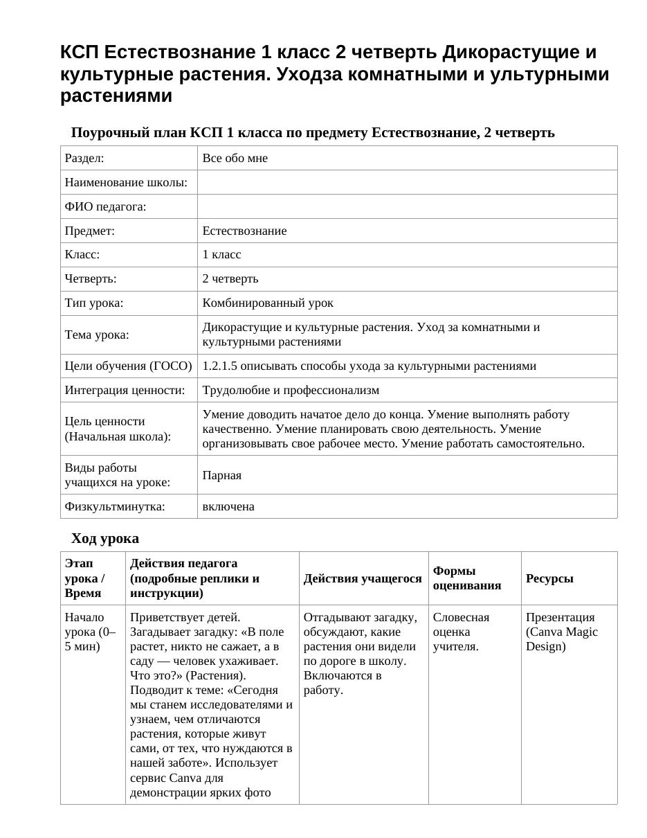 КСП Естествознание 1 класс 2 четверть Дикорастущие и культурные растения. Уходза комнатными и ультурными растениями