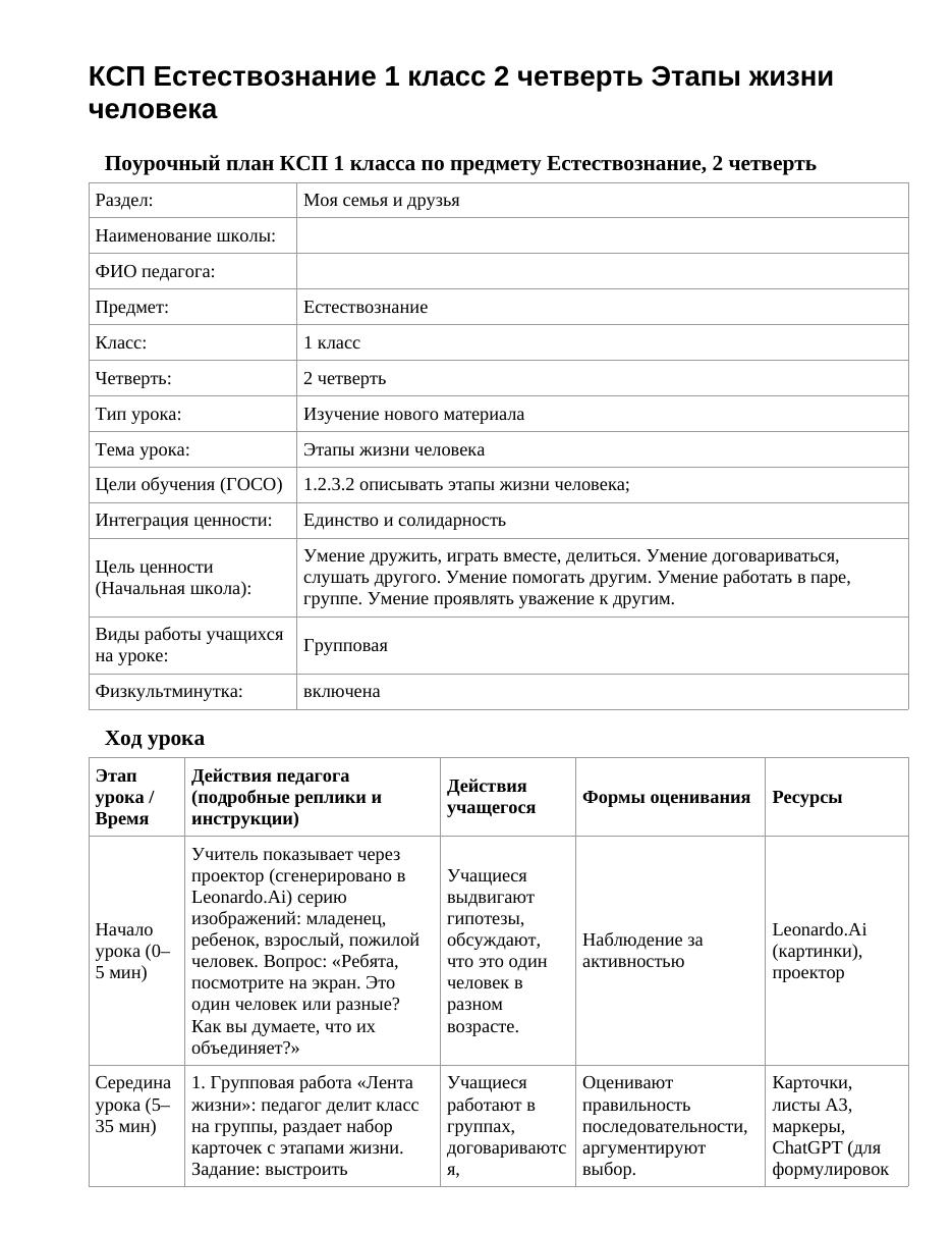 КСП Естествознание 1 класс 2 четверть Этапы жизни человека