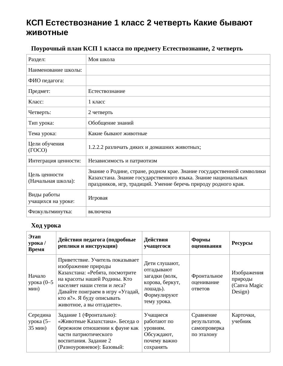 КСП Естествознание 1 класс 2 четверть Какие бывают животные