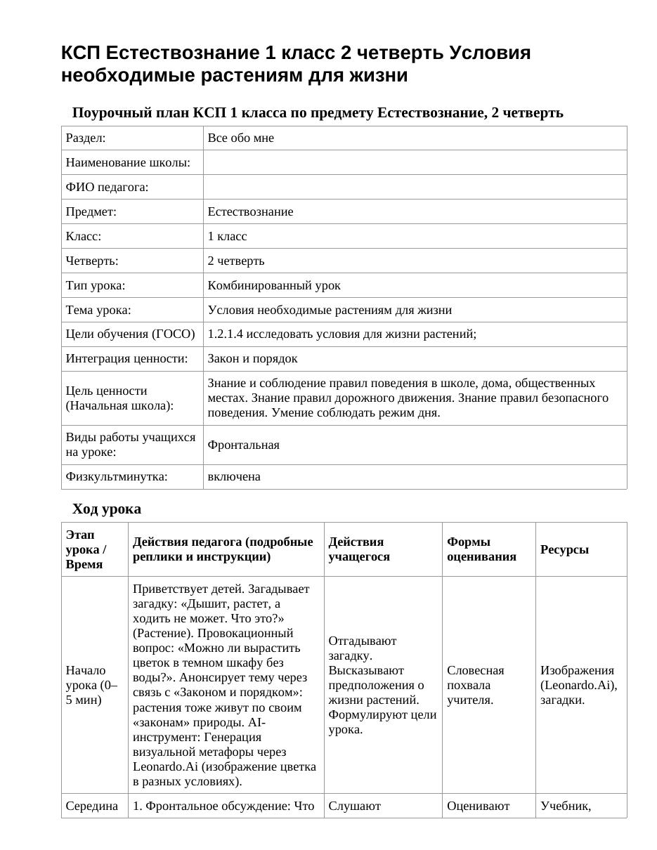 КСП Естествознание 1 класс 2 четверть Условия необходимые растениям для жизни