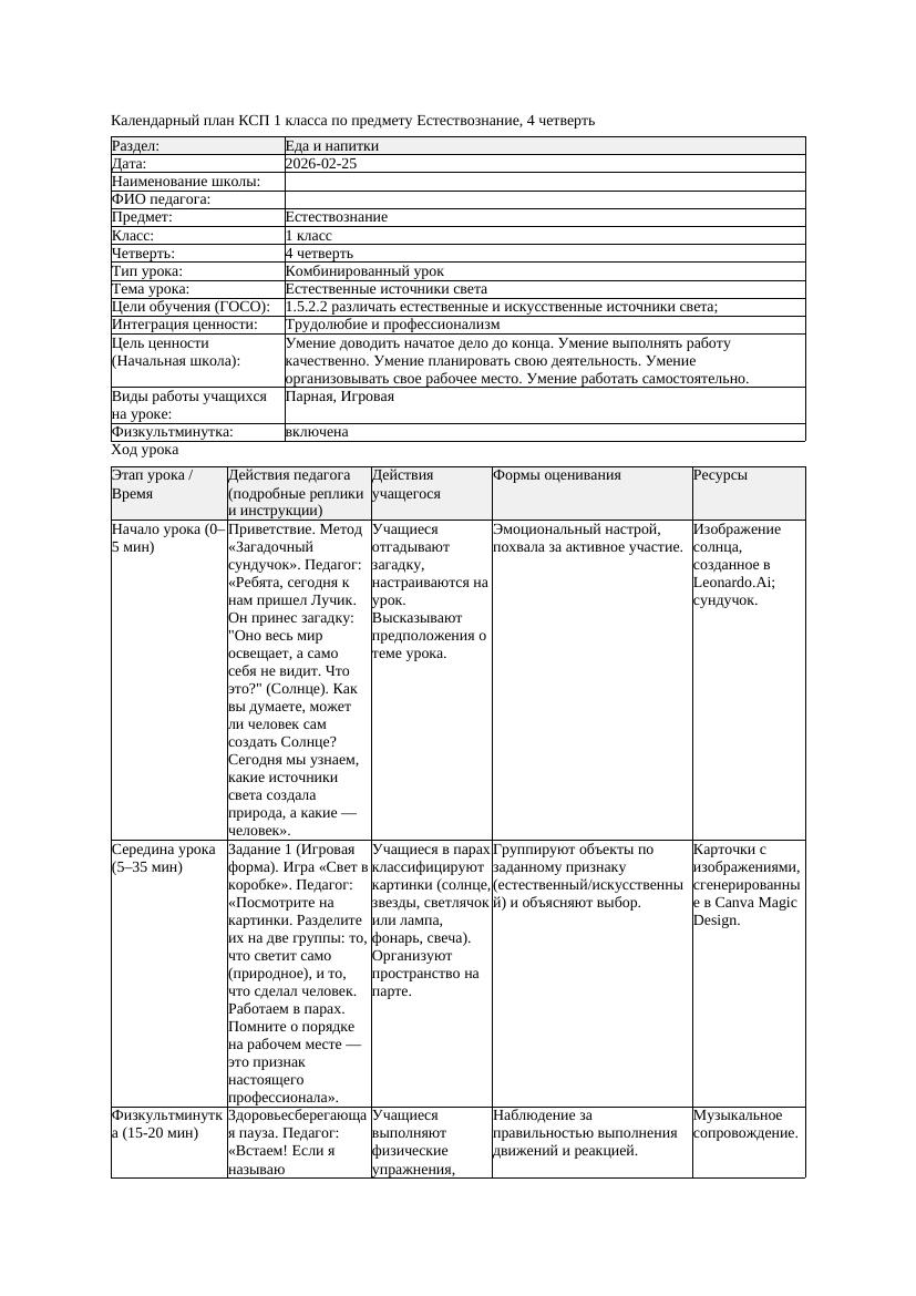 КСП Естествознание 1класс 4 четверть Естественные источники света