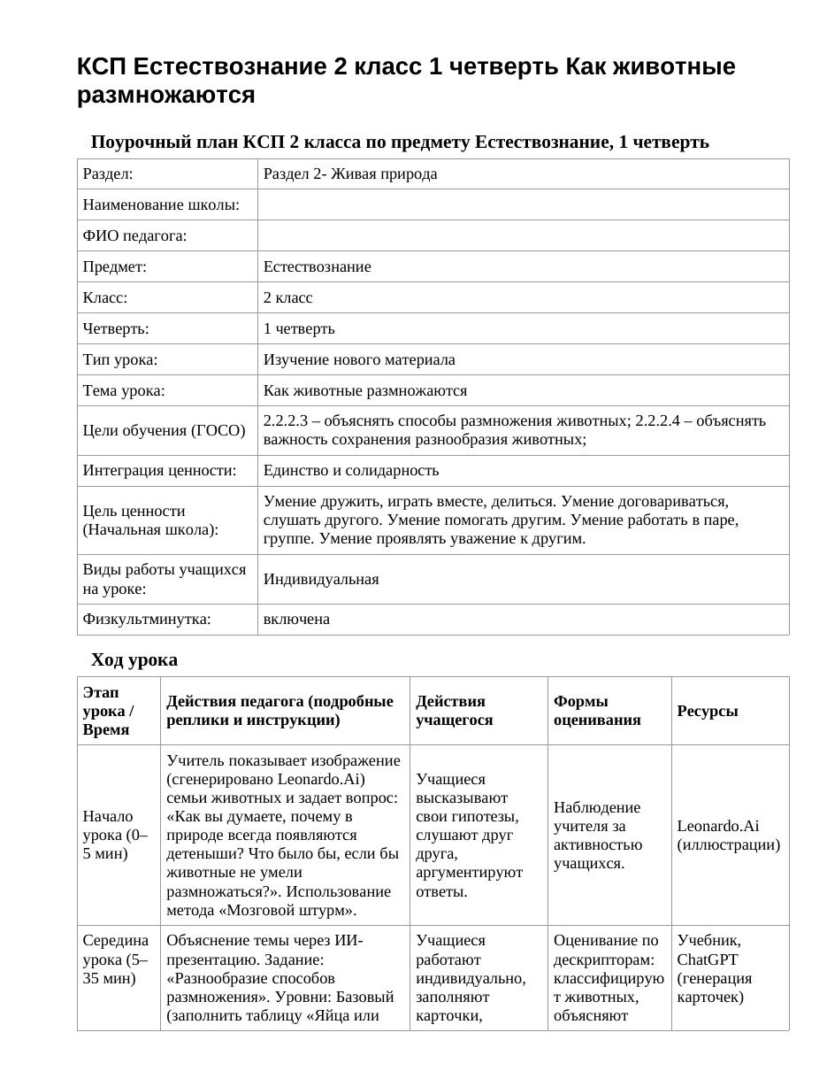 КСП Естествознание 2 класс 1 четверть Как животные размножаются