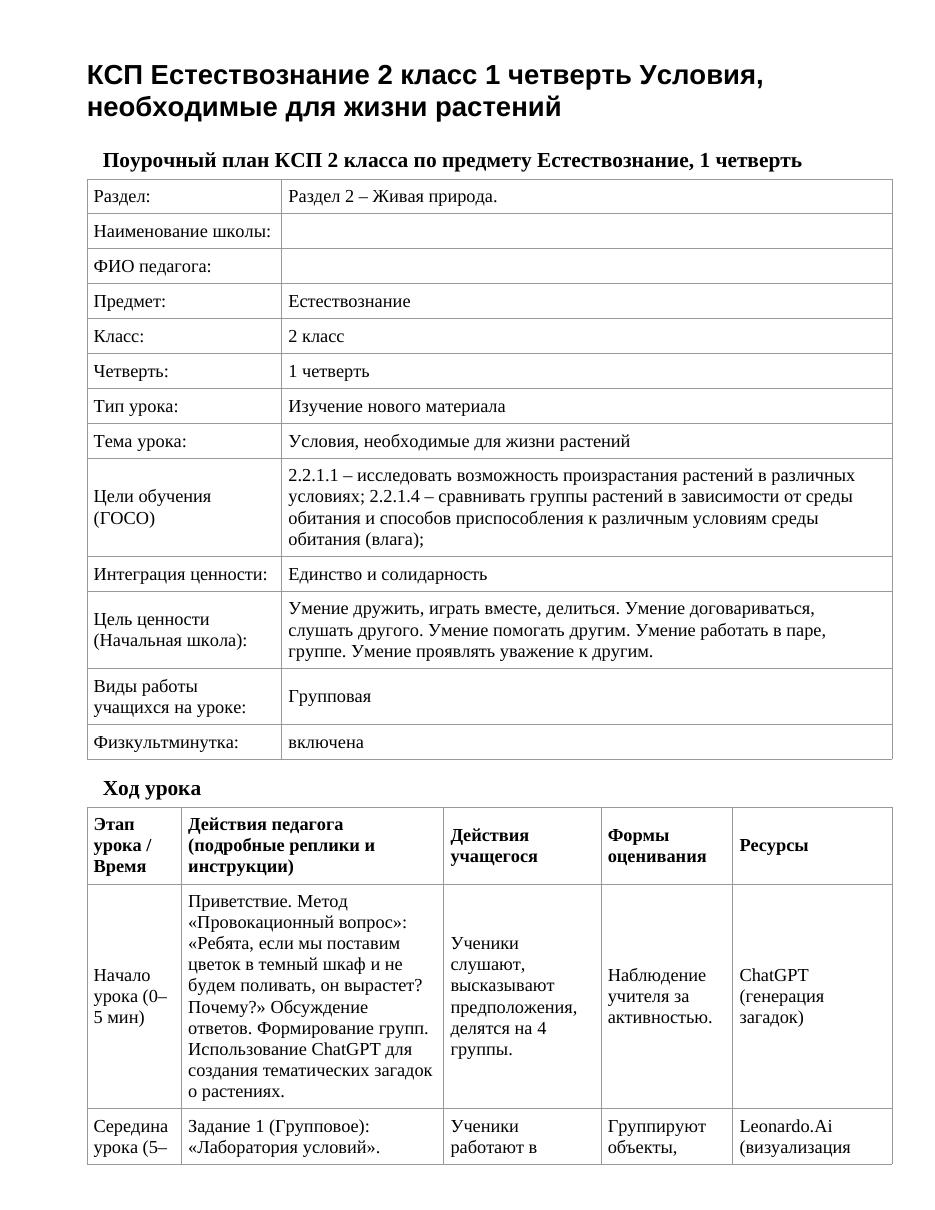 КСП Естествознание 2 класс 1 четверть Условия, необходимые для жизни растений