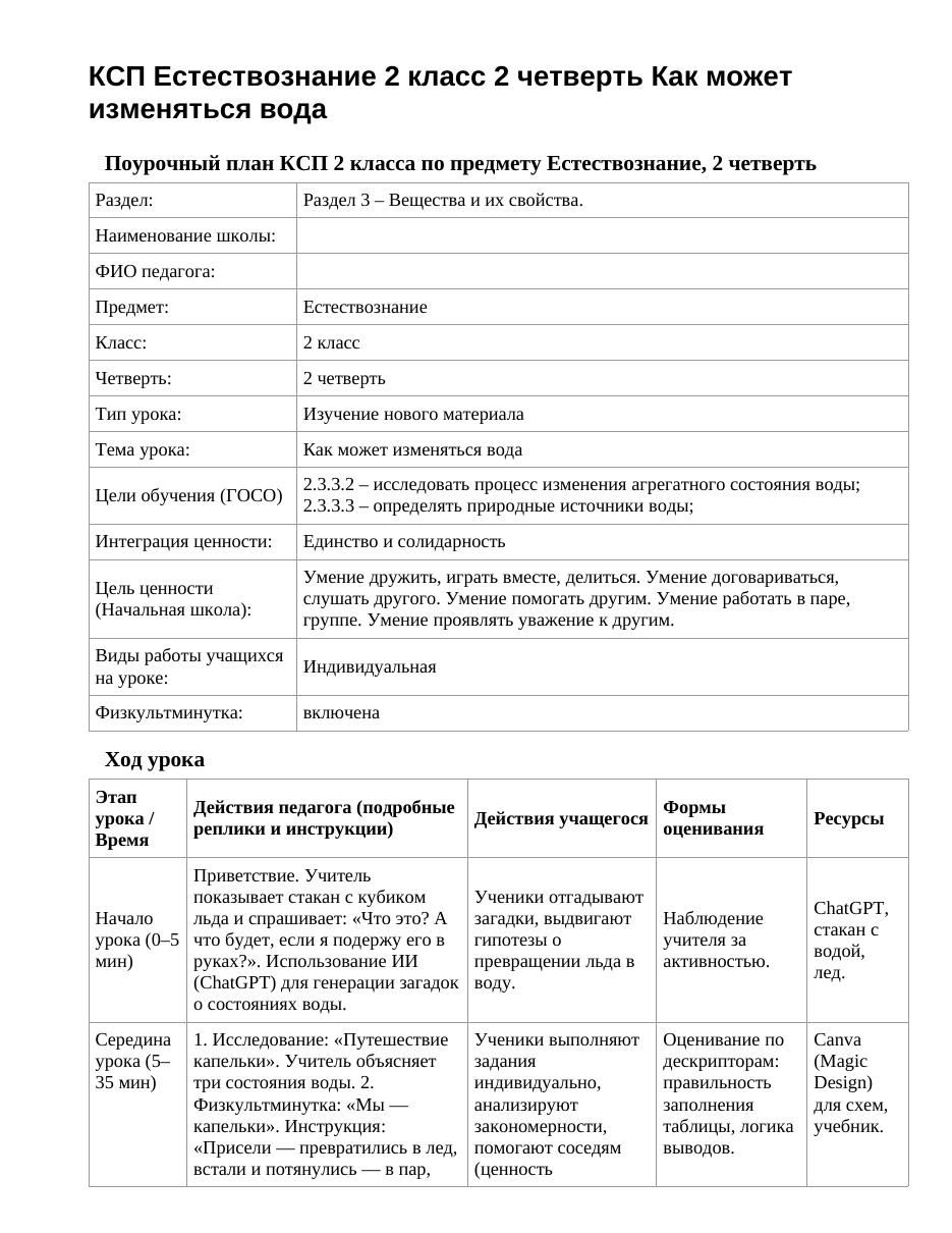 КСП Естествознание 2 класс 2 четверть Как может изменяться вода