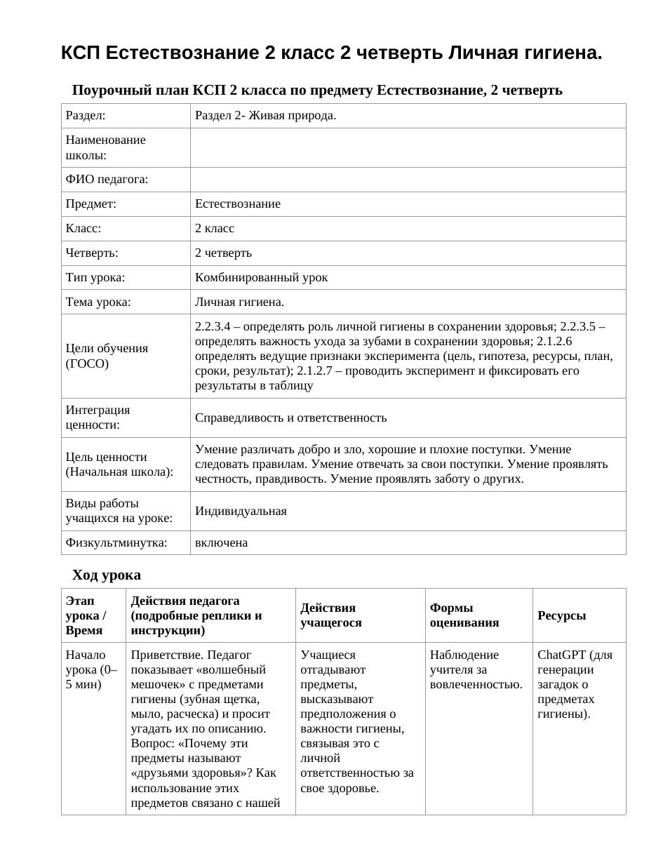 КСП Естествознание 2 класс 2 четверть Личная гигиена.