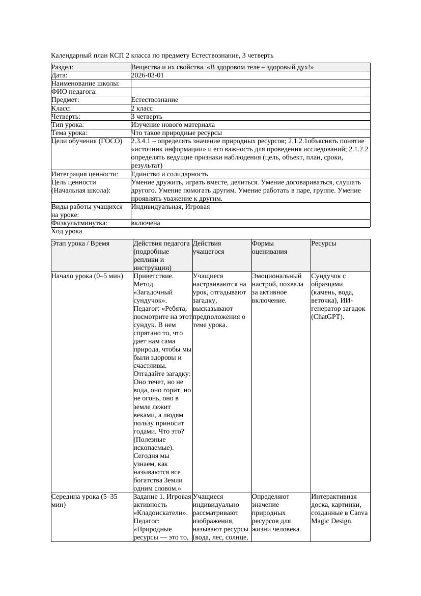 КСП Естествознание 2класс 3 четверть Что такое природные ресурсы