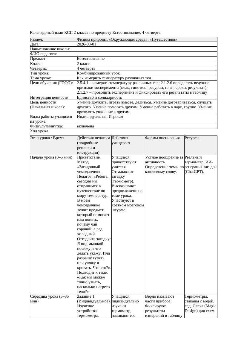КСП Естествознание 2класс 4 четверть Как измерить температуру различных