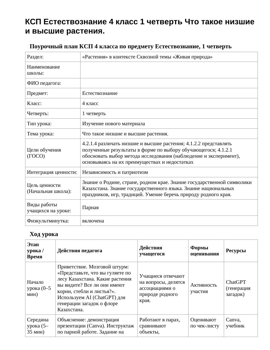 КСП Естествознание 4 класс 1 четверть Что такое низшие и высшие растения.