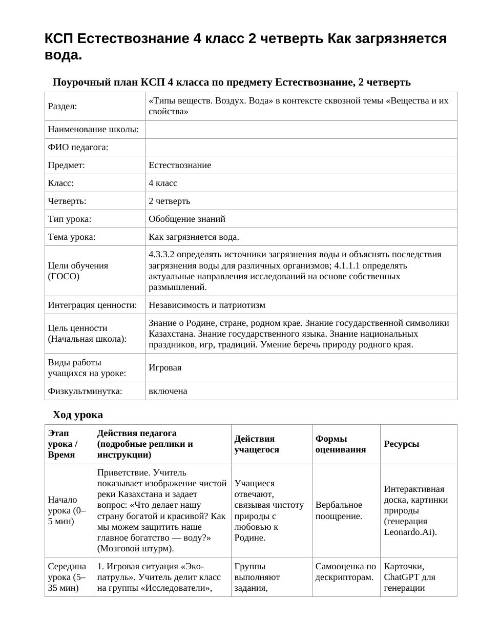 КСП Естествознание 4 класс 2 четверть Как загрязняется вода.