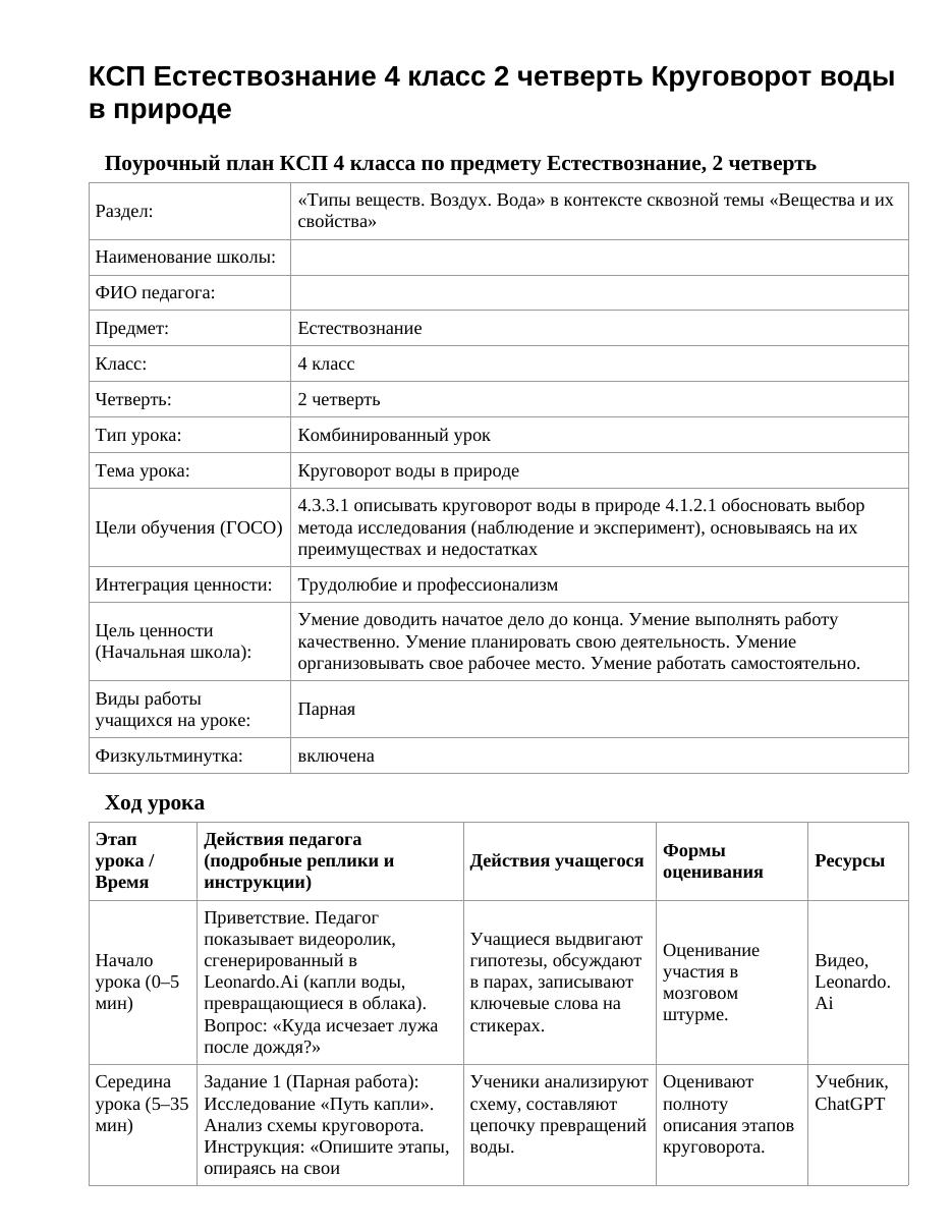 КСП Естествознание 4 класс 2 четверть Круговорот воды в природе