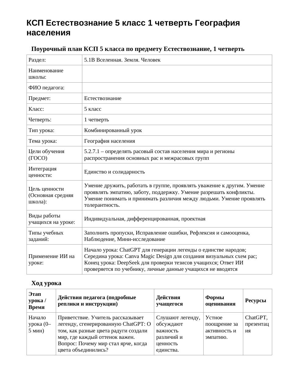КСП Естествознание 5 класс 1 четверть География населения
