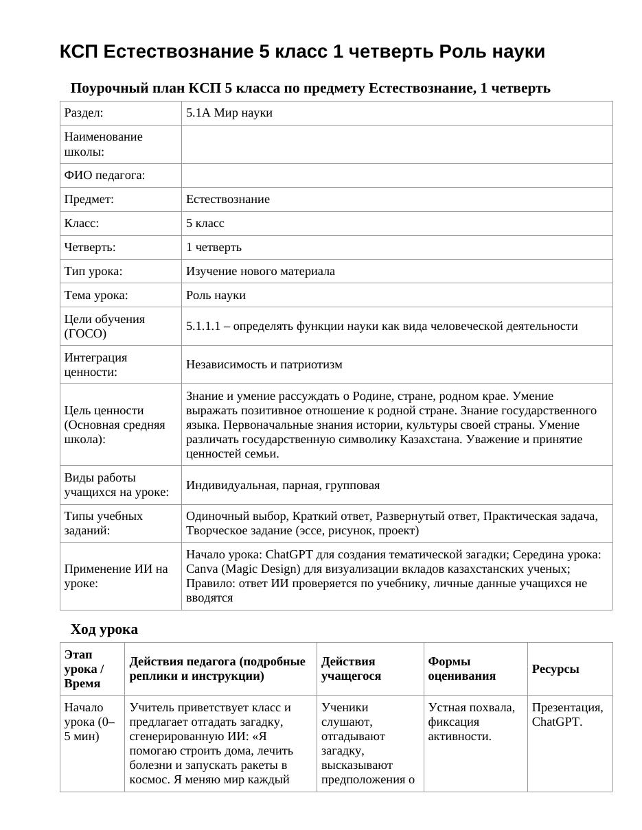КСП Естествознание 5 класс 1 четверть Роль науки