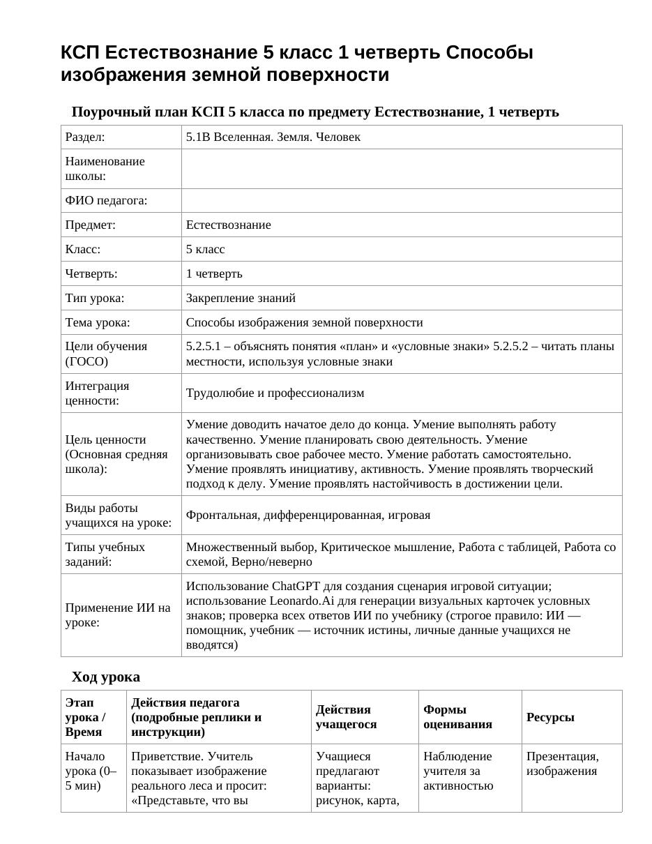 КСП Естествознание 5 класс 1 четверть Способы изображения земной поверхности